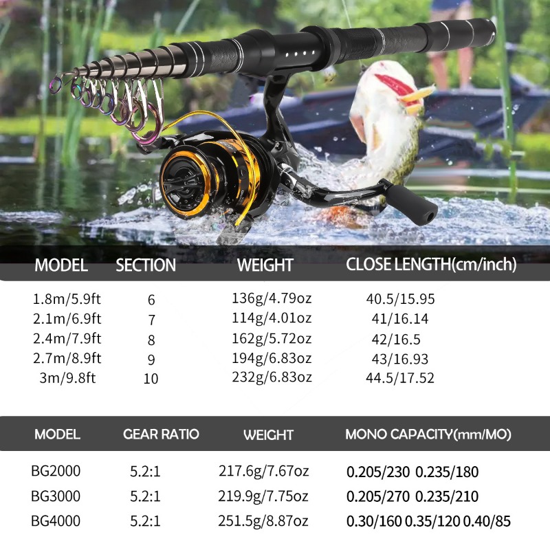 Set Joran Pancing Teleskopik S - Freshwater Line ulasan dan harga