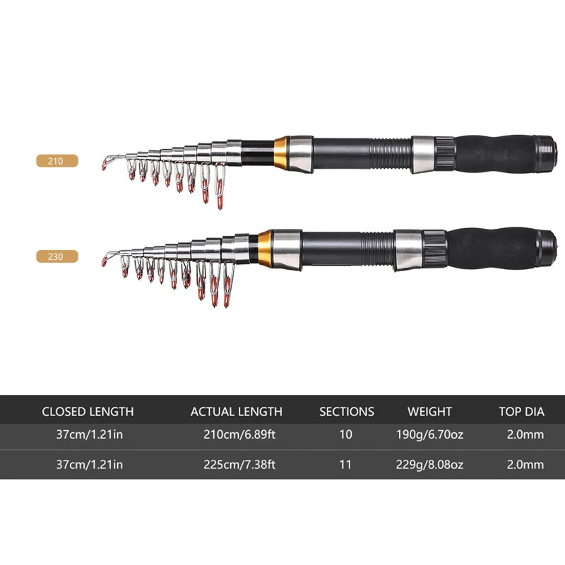BRAVMAK 2.1/ 2.3 m Joran Panci - Fishing Line Spooler ulasan dan harga